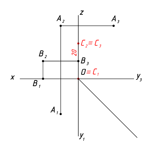 Координата z