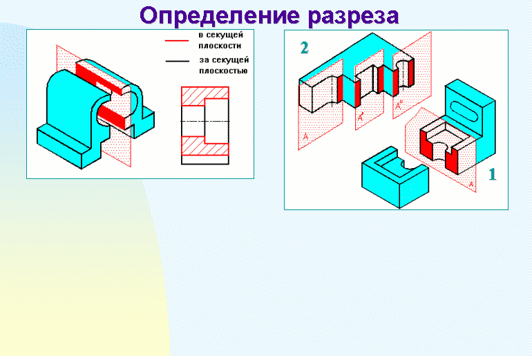 В зависимости от расположения на поле чертежа сечения не входящие в состав разреза разделяют на