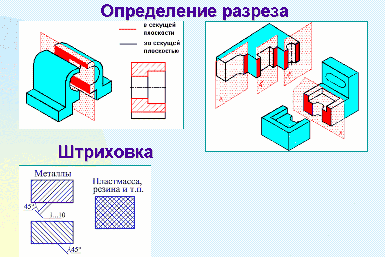 Как на чертеже пластмассовой детали штрихуется разрез кратко