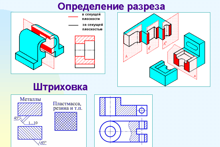 На чертежах линии штриховки на разрезах и сечениях показываются