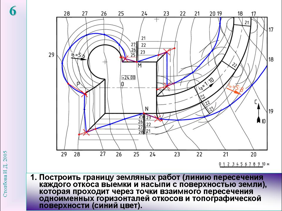 Ошибки определения и построения линий на плане