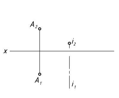 Повернуть точку вокруг оси до совмещения с плоскостью. Вращение вокруг проецирующей прямой. Повернуть точку вокруг точки. Перевернутая точка. Перевернутая точка.