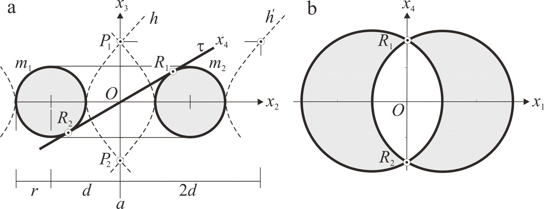 Точки пересечения двух окружностей c. Уравнение пересечения двух окружностей. Нахождение точек пересечения двух окружностей. Площадь пересечения двух окружностей.