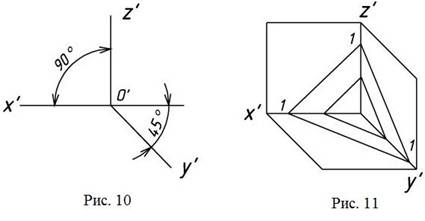 Косоугольная фронтальная изометрия треугольник